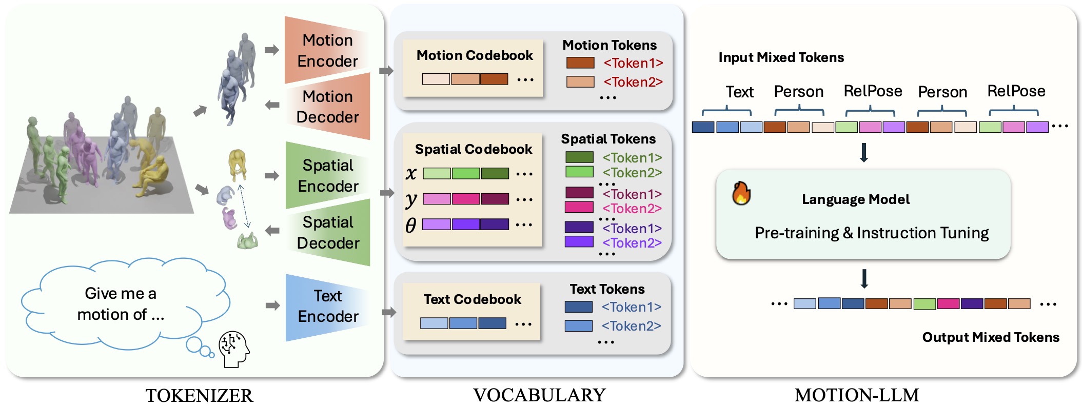 SocialGen framework
